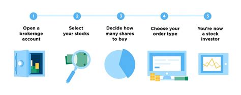 Howto Buy Stocks - Howto Techno