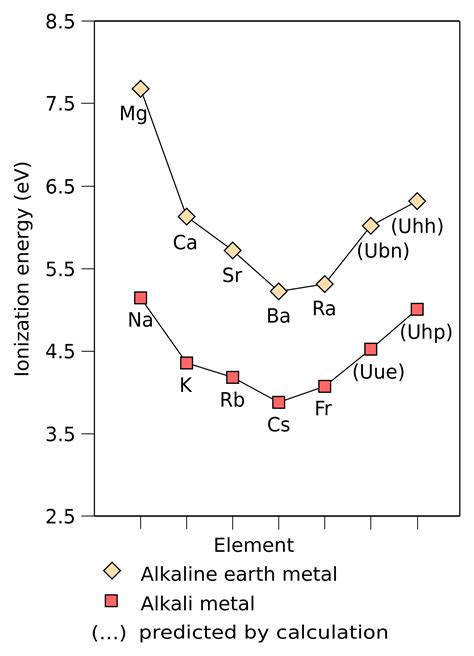 Alkali Metals | Chemical and Physical Properties of Alkali Metals