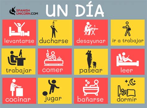 Rutina diaria en español - actividades de gramática