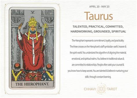 Know your Zodiac sign's Tarot Card