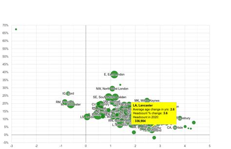 Lancaster population growth rates.