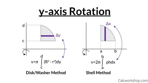 Washer Method Calculus Y Axis | Bruin Blog