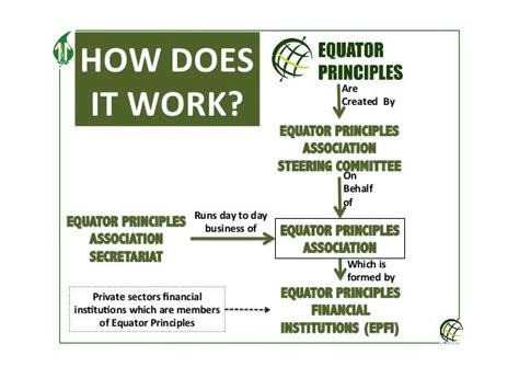 Tansheq equator principles