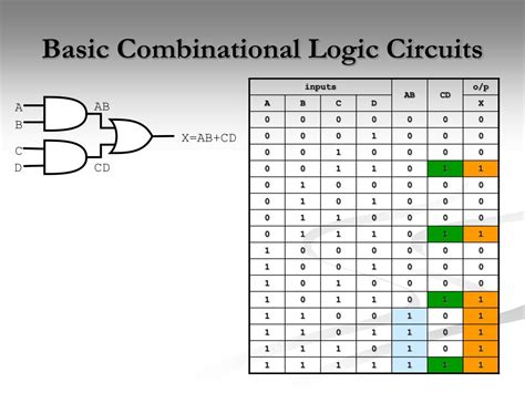 PPT - Combinational Logic Analysis PowerPoint Presentation, free ...