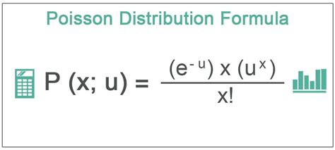 Poisson Distribution - Definition, Examples, Formula, Calculation