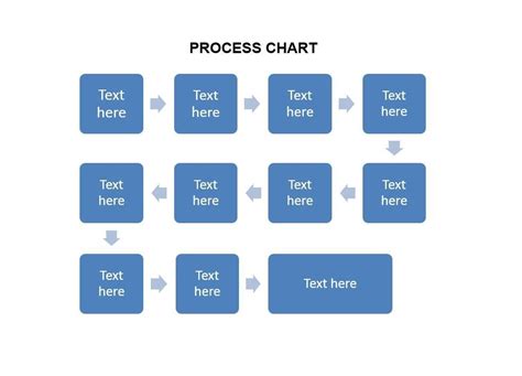 I like the idea of a process chart to follow my project workflow. Task progression depends on p ...