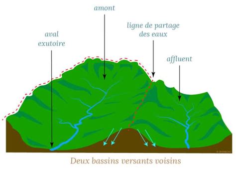 Le bassin versant hydrographique - SMABCAC