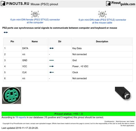 Mouse (PS/2) pinout diagram @ pinouts.ru