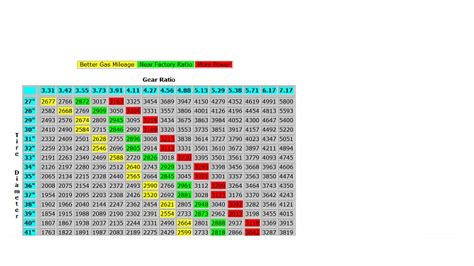 Gear Ratio & Tire Size Chart - Jeep Cherokee Forum