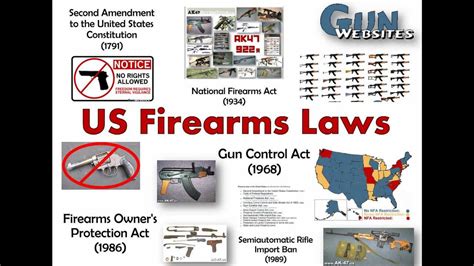 What are? Existing U.S. Firearms Laws