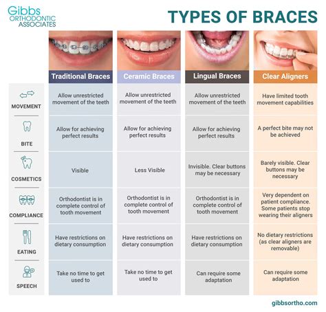 Different Types of Braces: Metal, Ceramic, Lingual, and Invisible ...