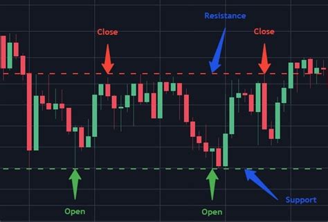 Understanding Cryptocurrency Trading Strategies » Business to mark