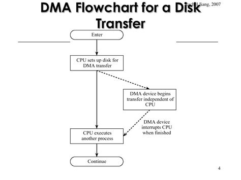 PPT - DMA PowerPoint Presentation, free download - ID:6410069