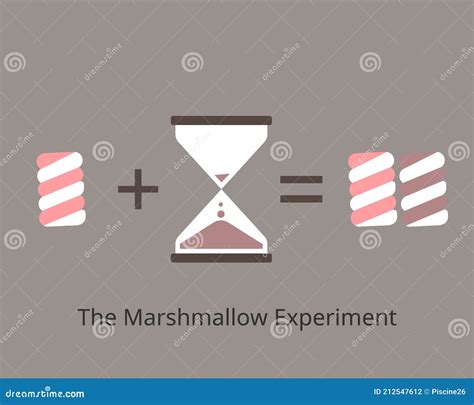 The Marshmallow Experiment for Delayed Gratification and Instant Gratification Vector Stock ...