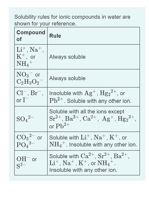 Solved Solubility rules for ionic compounds in water are | Chegg.com