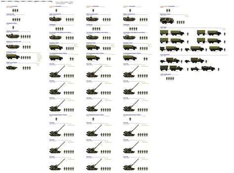 Infantry Battalion Organization Chart