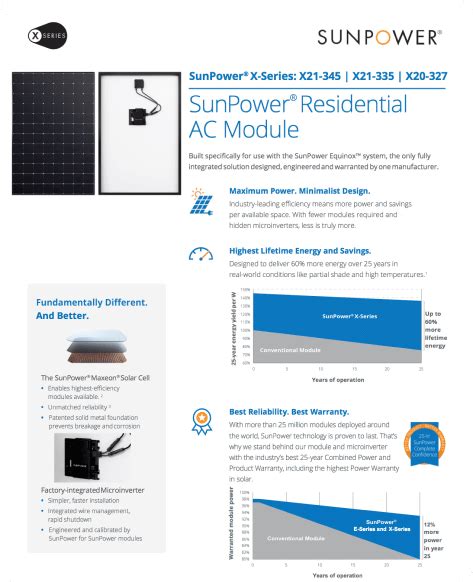 Sunpower Solar Panels (E, M and X Series) | OwlGen Solar