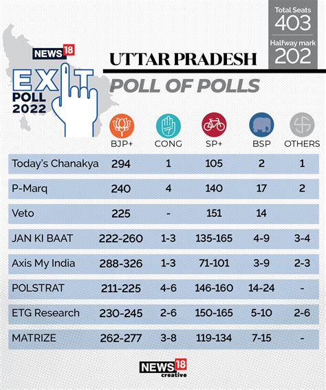 Latest Presidential Polls 2024 Predictions India - Ally Lulita