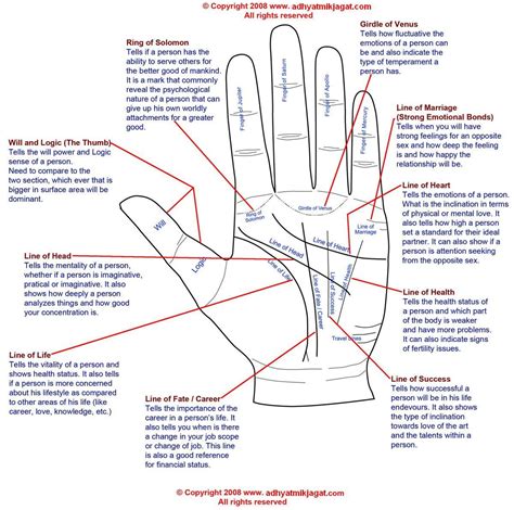 SPIRITUAL WORLD SOCIETY: JYOTISH