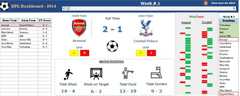 Excel Dashboard: Premier League Season 2014-15 Visualized