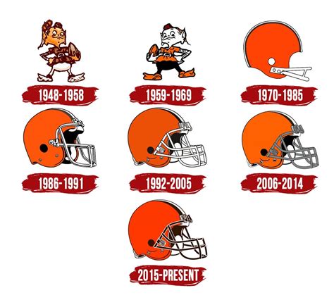 Cleveland Browns Logo | Symbol, History, PNG (3840*2160)