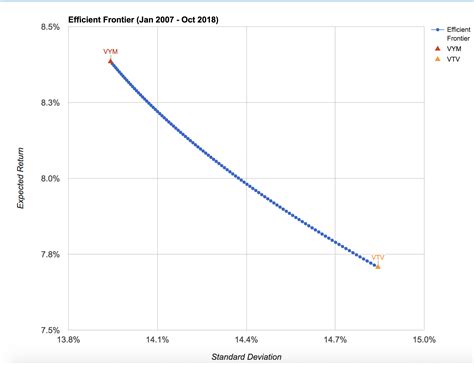 How To Use Data To Pick The Best ETFs For Your Investment Portfolio ...