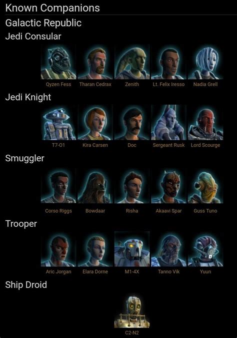 Galactic Republic companions (Star Wars: The Old Republic) | Star wars the old, Star wars images ...