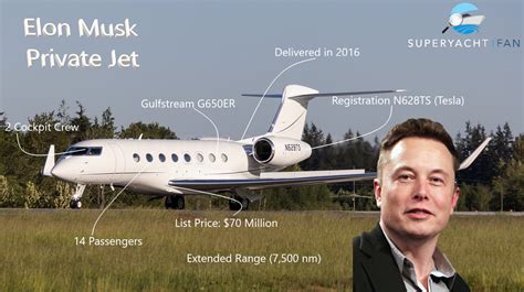 Elon Musk's Private Jet Fleet: Discover the Luxury & Advanced Technology of His Aircrafts • Net ...