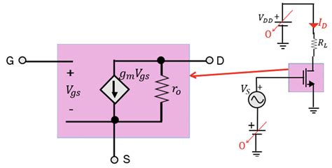 Concept of Small Signal Model of MOSFET - Rahsoft