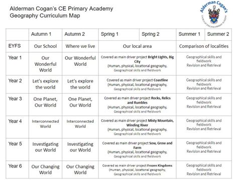 Alderman Cogan's Church of England Primary Academy » English Curriculum Map