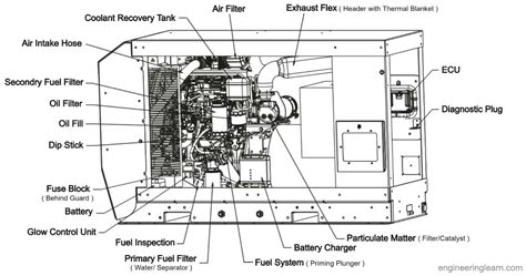 Generator Parts - Diesel Generator & Electric Generator [with Function & Pictures] - Engineering ...