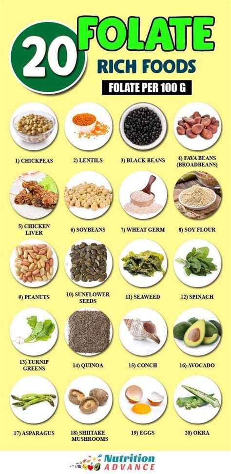 20 Folate Rich Foods