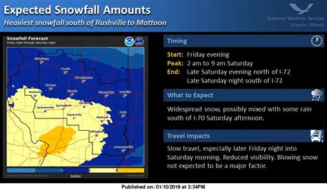 Latest on Snow Accumulations Forecasted by National Weather Service in Lincoln | Effingham Radio