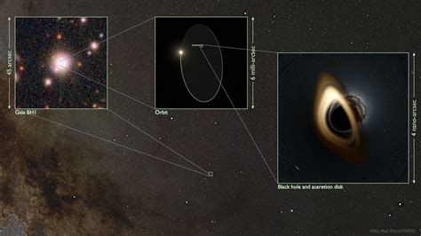 The closest known black hole to Earth, less than 1600 light-years away ...