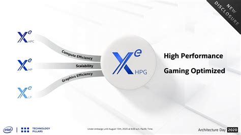 Intel Announces Xe HPG GPU For Gamers - High Performance Xe ...