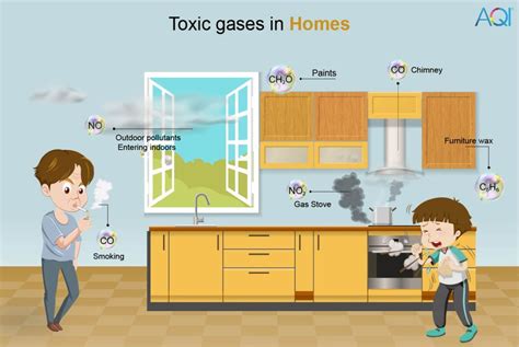 Toxic Gases: The Inhalable Poison | Its Sources, Causes & Effects | AQI (2024)