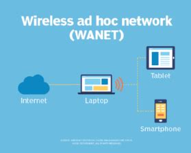 What is a Wireless Ad Hoc Network and How Does it Work? | TechTarget