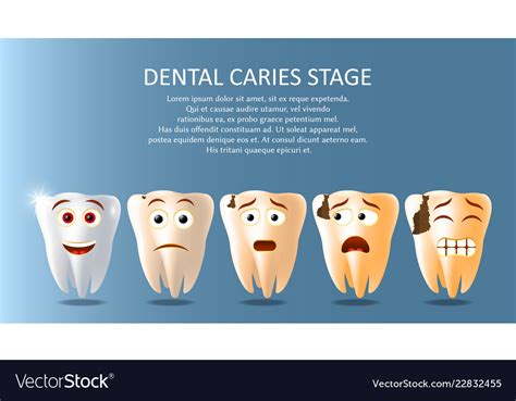 Dental Caries Poster