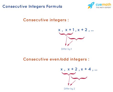 What is Consecutive Integers Formula? - Examples