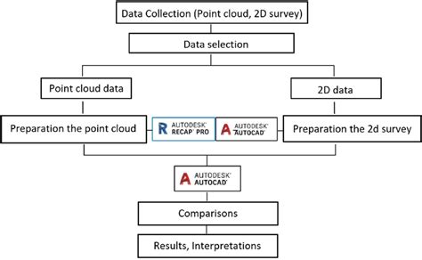 Diagram representing the workflow and related software used in the... | Download Scientific Diagram