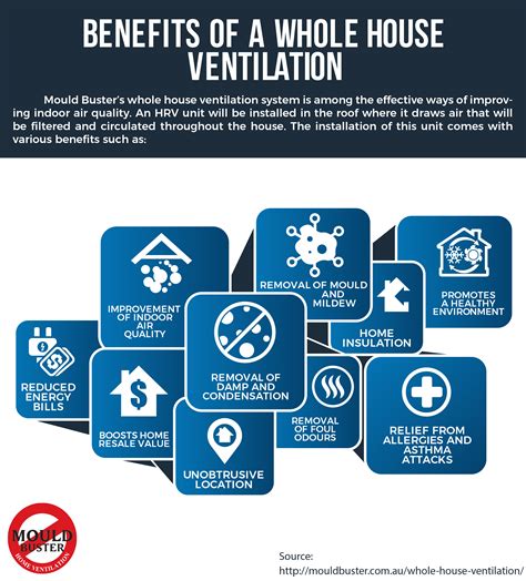 Whole House Ventilation Services | Home Ventilation