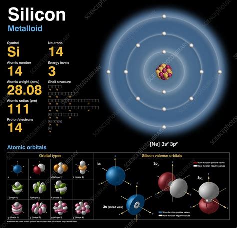 Silicon, atomic structure - Stock Image C018/3695 - Science Photo Library