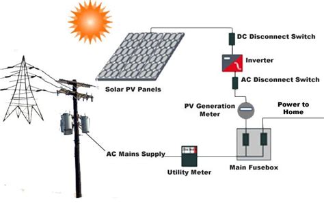 info solar pv panels installation diagram energy powers - 28 images ...