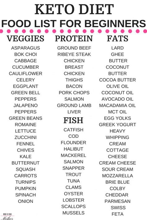 ketogenic diet food list pdf - Forge Utility