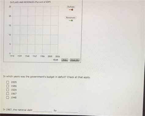 Solved The following table lists federal outlays, revenues, | Chegg.com