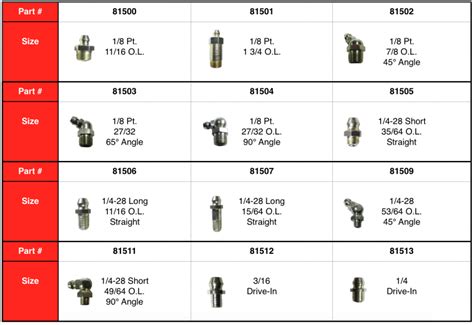 Thread Size For Grease Fitting at Joseph Pittman blog