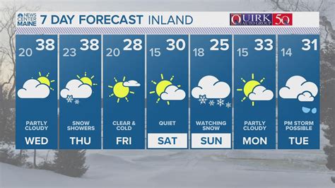 NEWS CENTER Maine Weather Video Forecast | newscentermaine.com