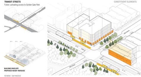 Urban Design | School of Architecture