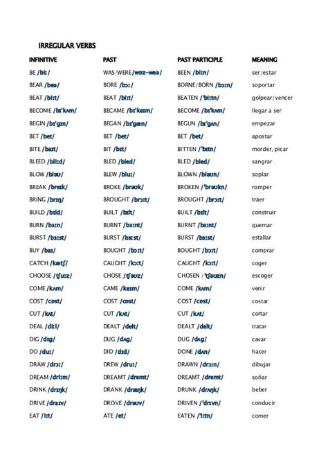 English Verbs List Pdf Free Download - mixehound