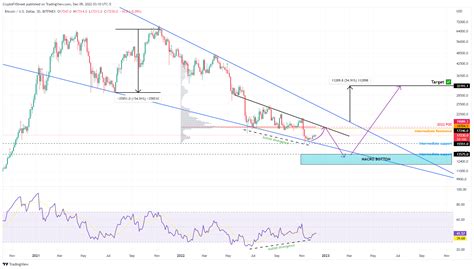 Bitcoin Price Forecast 2023: A roadmap and nine predictions for BTC